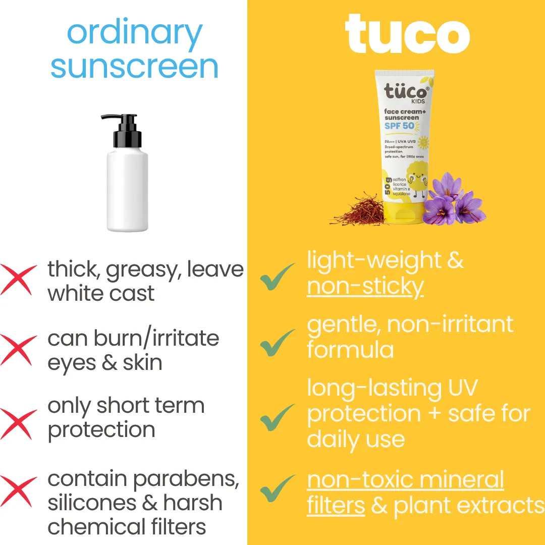 2-in-1 Sunscreen for Kids SPF 50 (Pack of 2) - Image 5