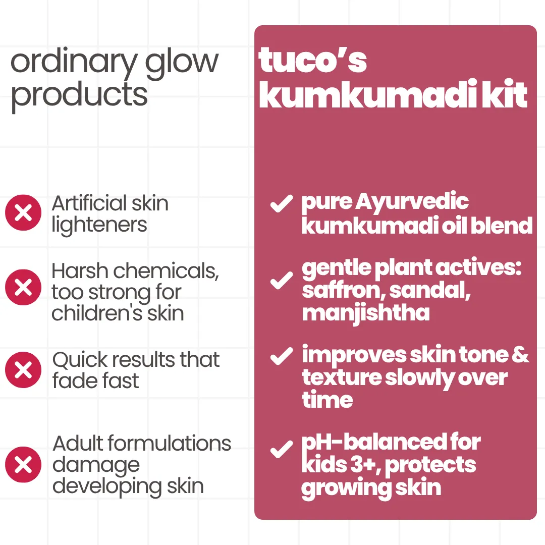 3-in-1 Kumkumadi Kit for Kids - Image 7