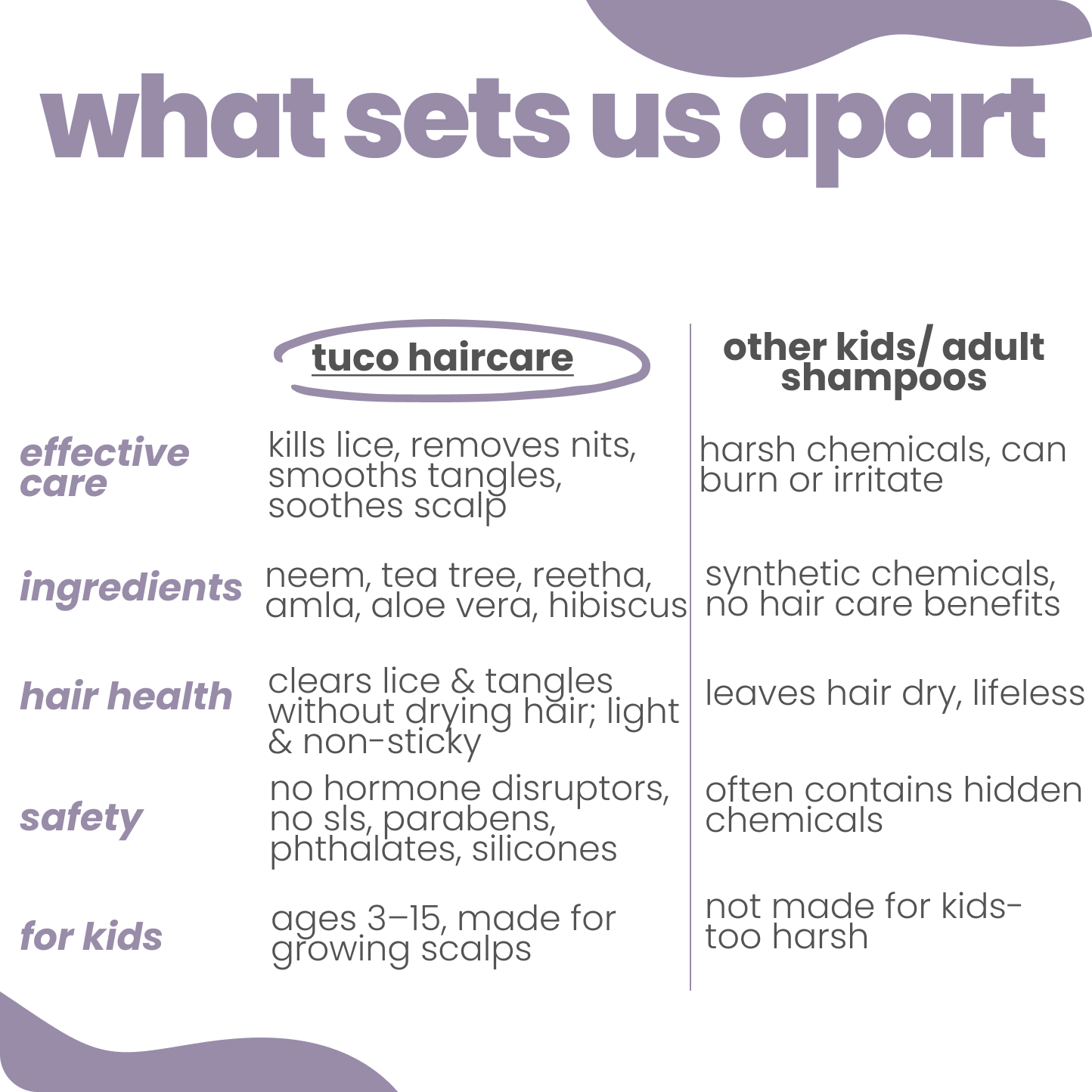 anti lice regimen shampoo + hair detangler for kids - Image 5