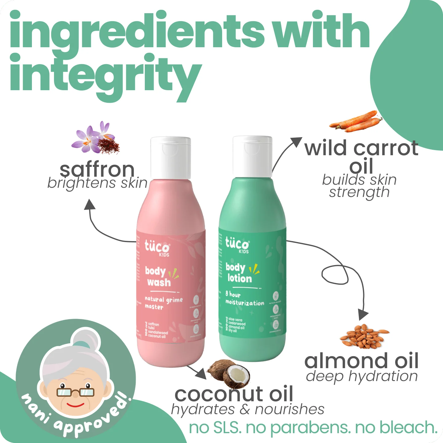 Everyday Natural Bodycare - Shower Gel + Lotion - Image 4