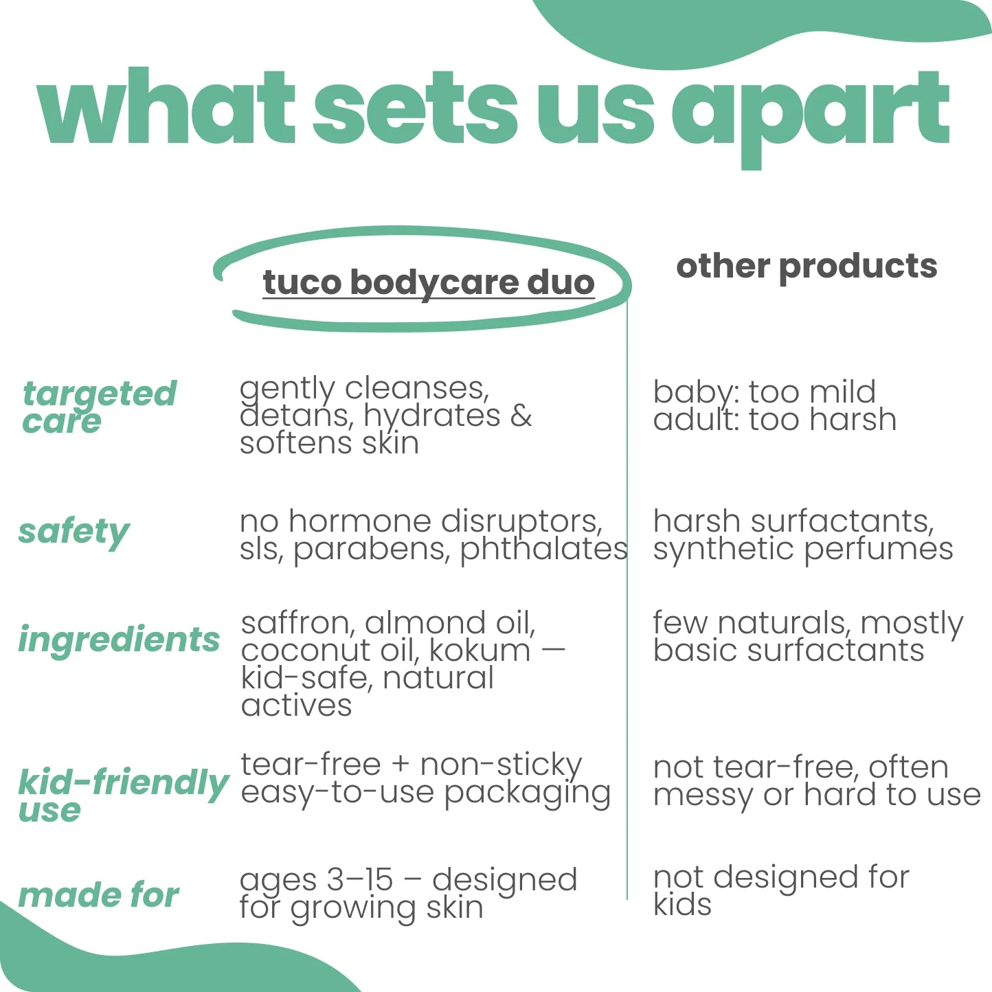 Everyday Natural Bodycare - Shower Gel + Lotion - Image 5
