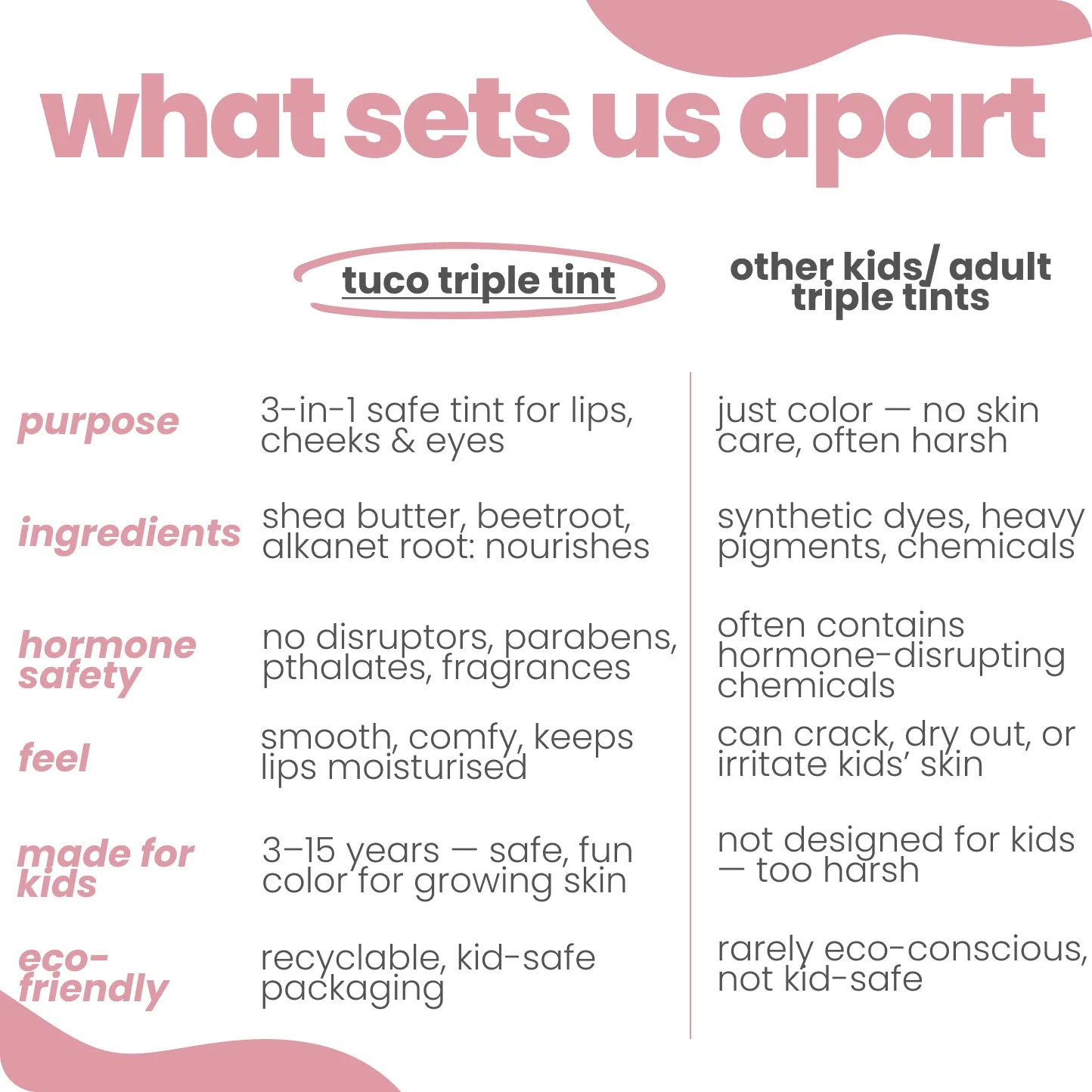 Beetroot Triple Tint for Kids! - Image 4