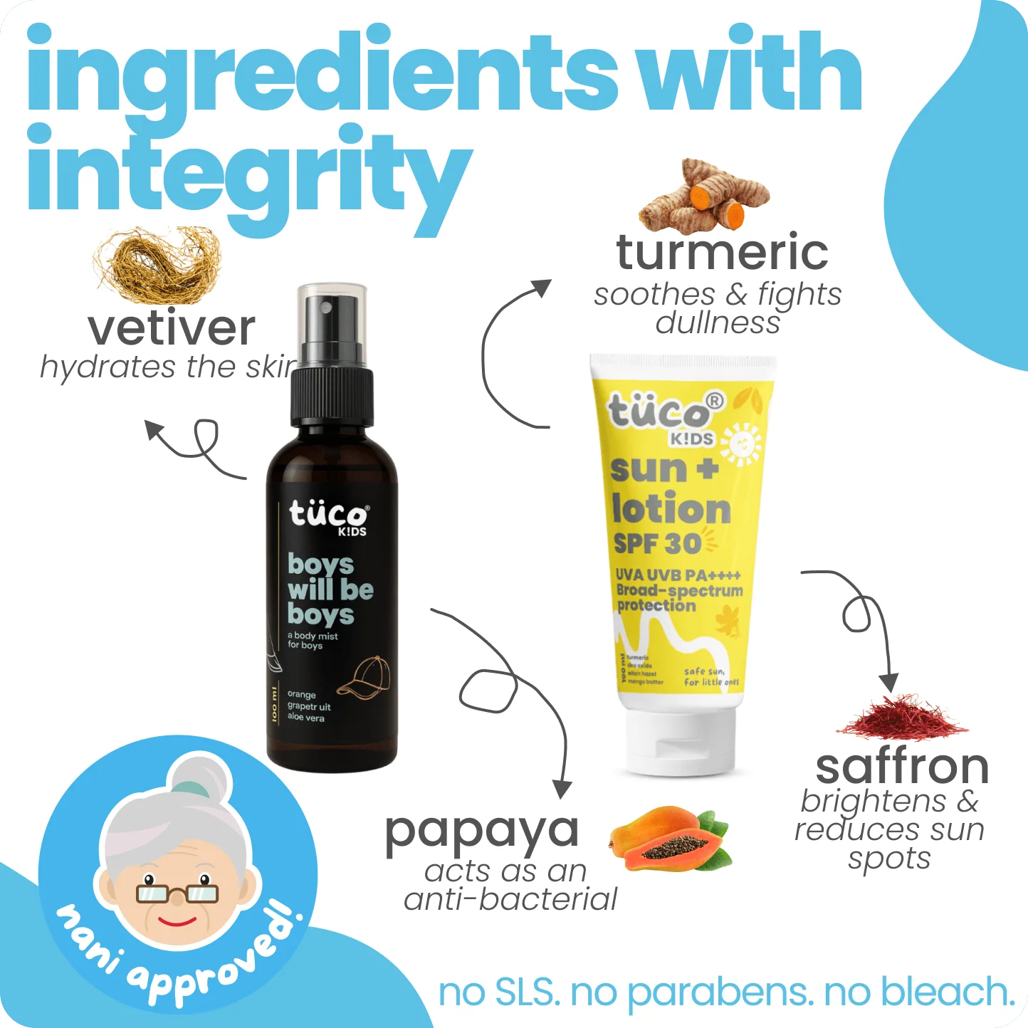 Boys will be Boys Regimen: Sunscreen + Body Mist - Image 4