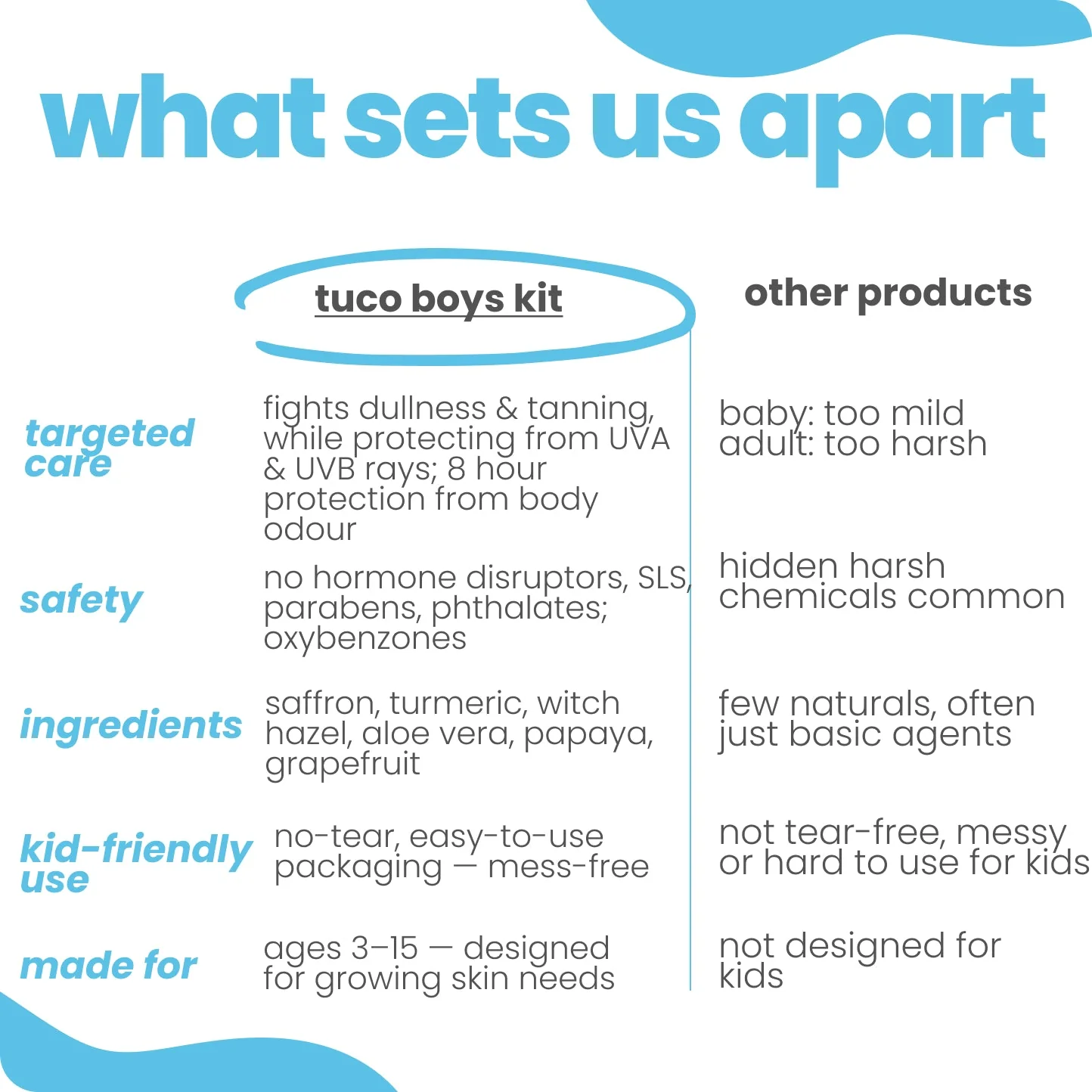 Boys will be Boys Regimen: Sunscreen + Body Mist - Image 5