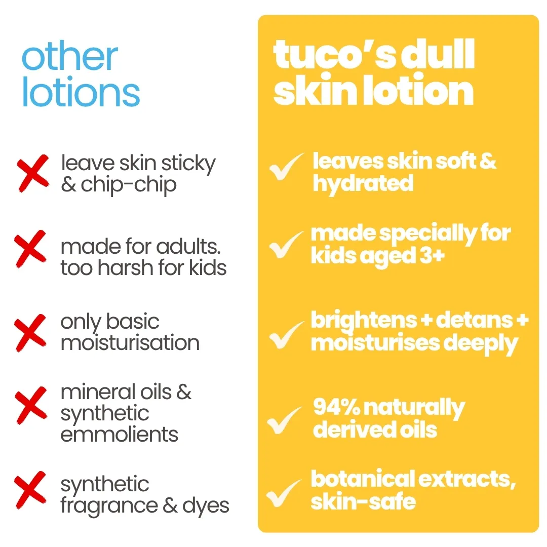 Bye, Dull Skin Body Lotion for Kids - 200 ml - Image 7