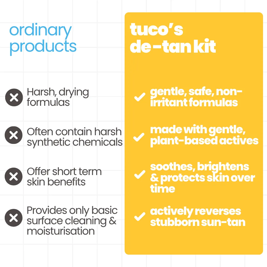 Detan Kit: Soap + Kumkumadi Face Cream + Lotion - Image 6