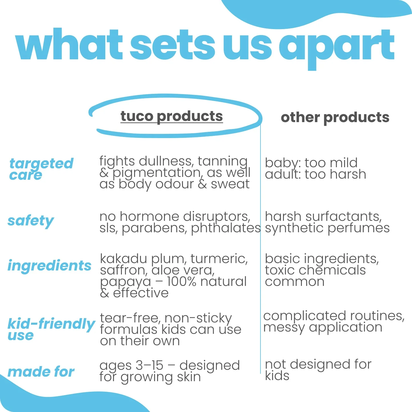 detan soap + body mist combo for boys - Image 5