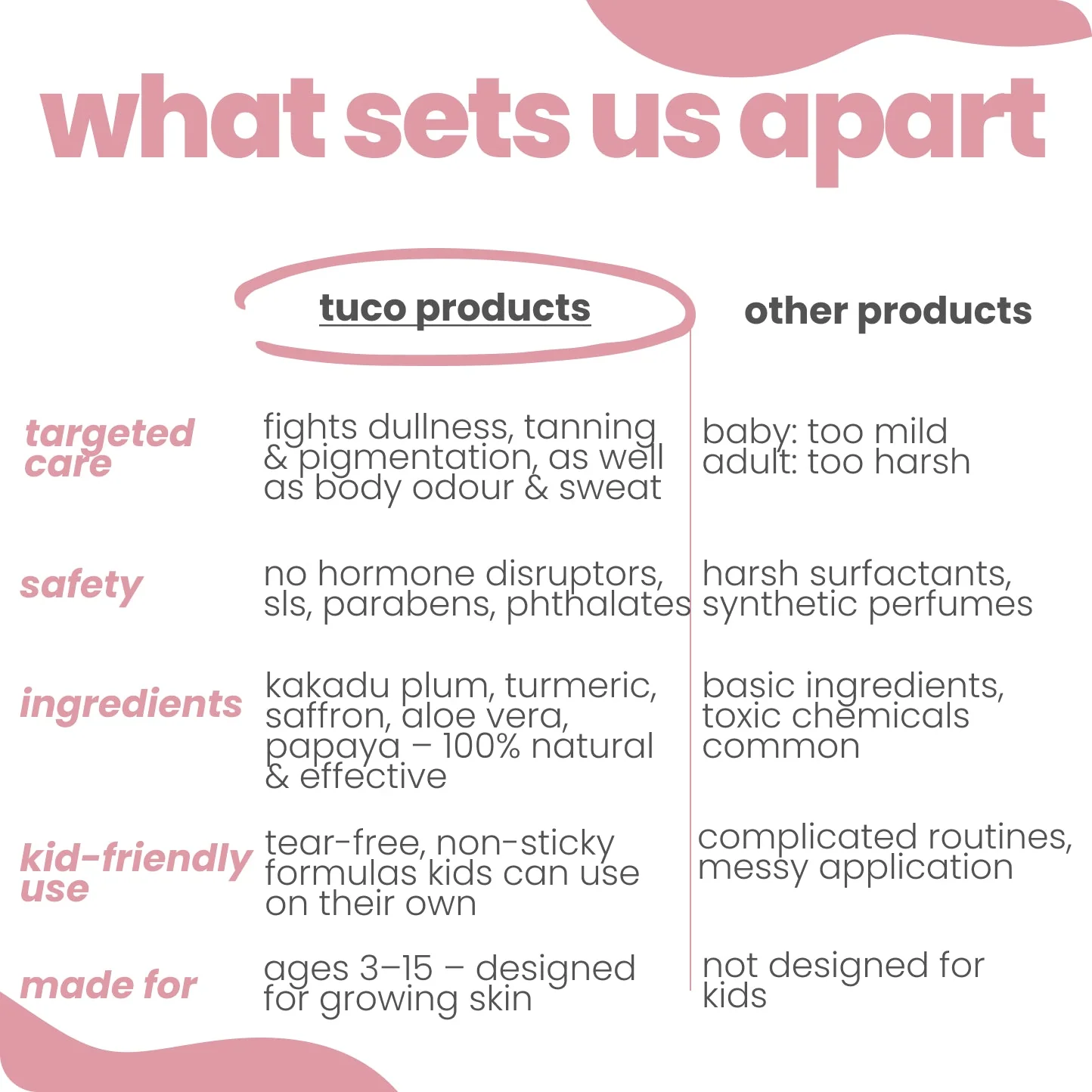 detan soap + body mist combo for girls - Image 5