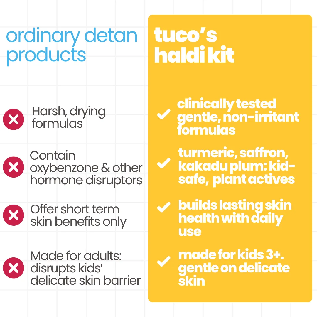 Haldi Kit with SPF 50 protection - Image 6