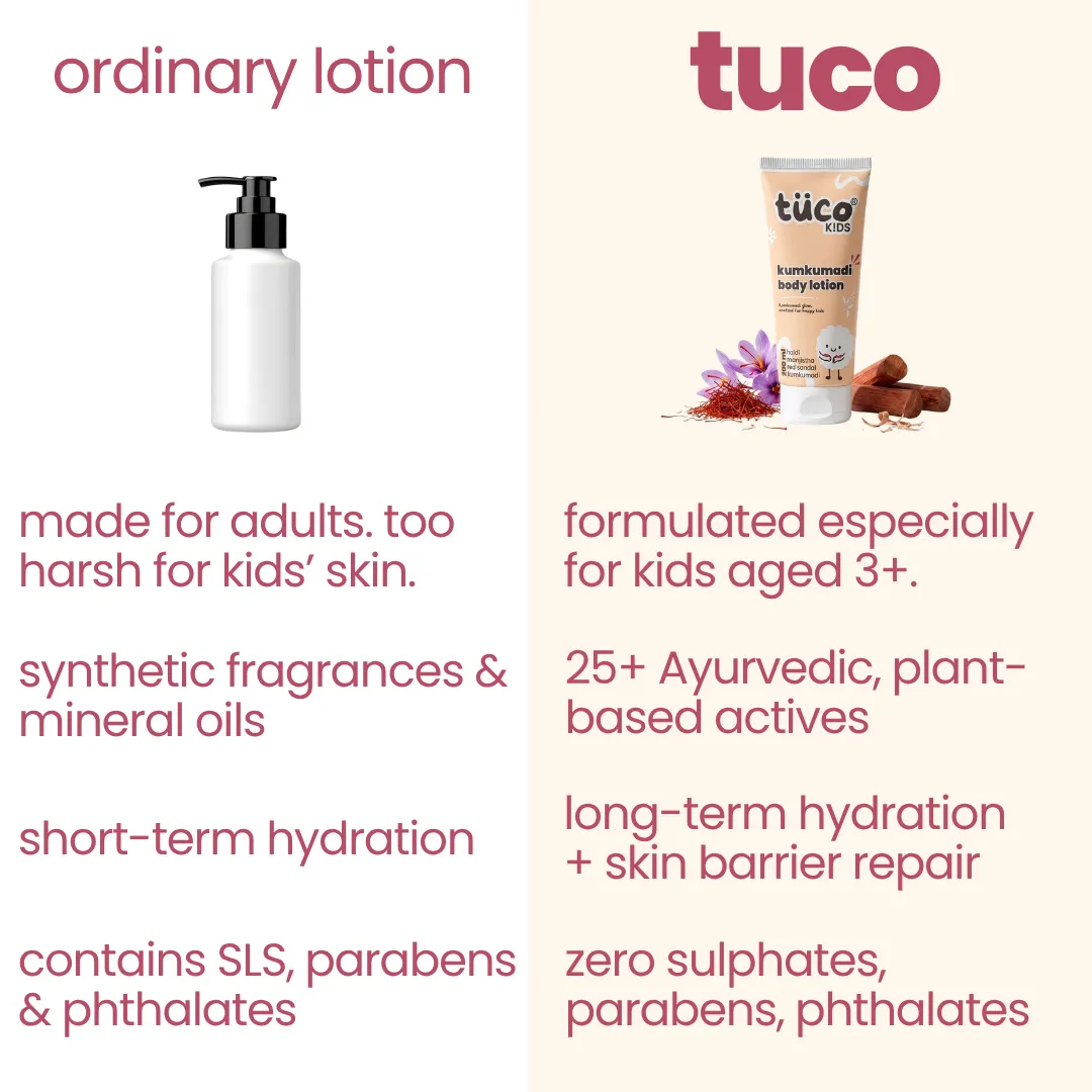 Kumkumadi Body Lotion for Kids - Image 5