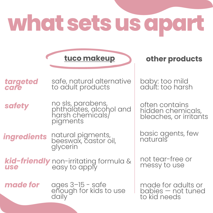 nontoxic makeup kit for kids- Nail Paint + Kajal - Image 6