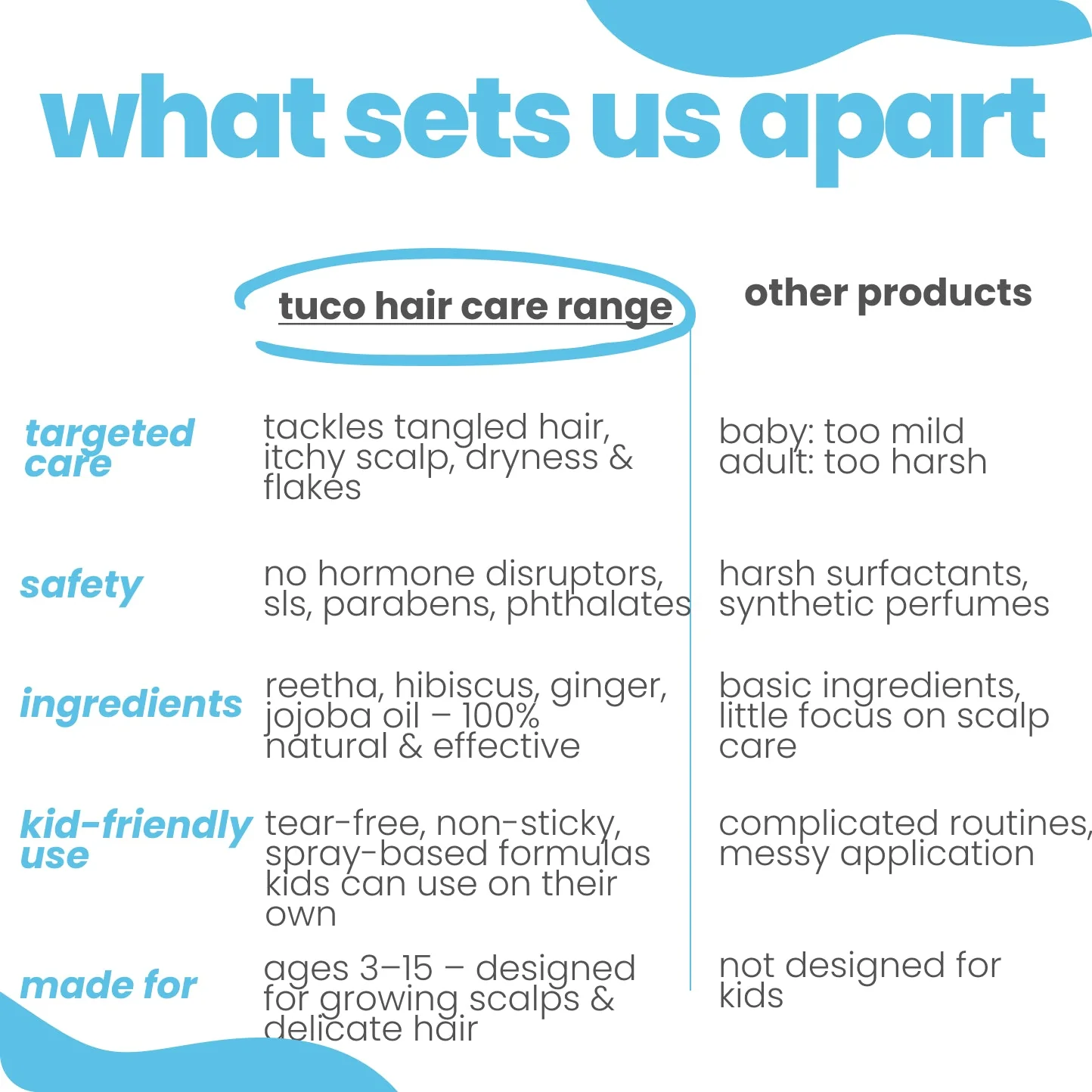 Ultimate Hair Care Kit: Shampoo 100ml + Hair Oil 100ml + Conditioner 100g + Hair Detangler 50ml - Image 5
