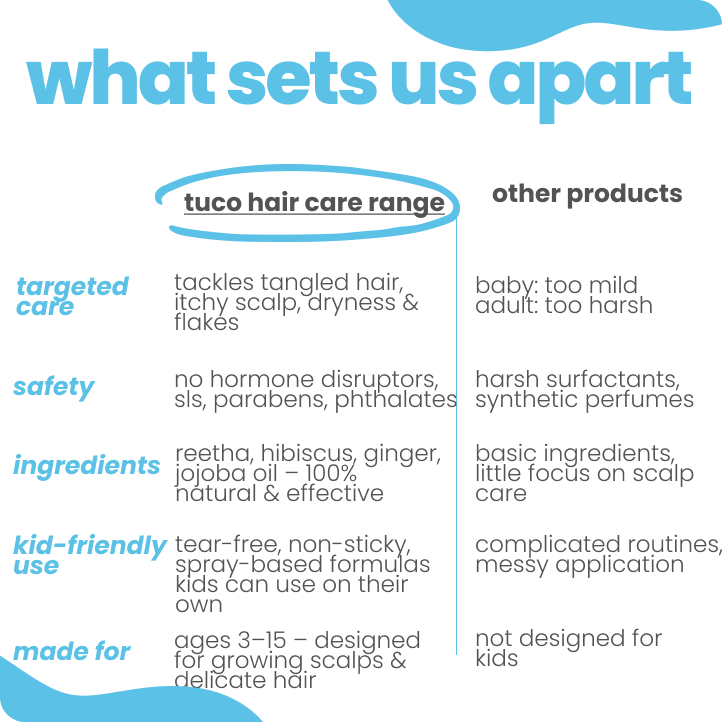 Spa Kit: Shampoo 100ml + Conditioner 100g + Hair Detangler Spray 50ml - Image 5