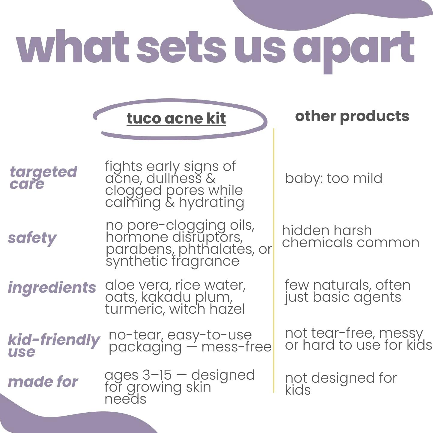 Teen Acne Regimen: Dull Skin Face Wash + Weightless Face Gel - Image 5