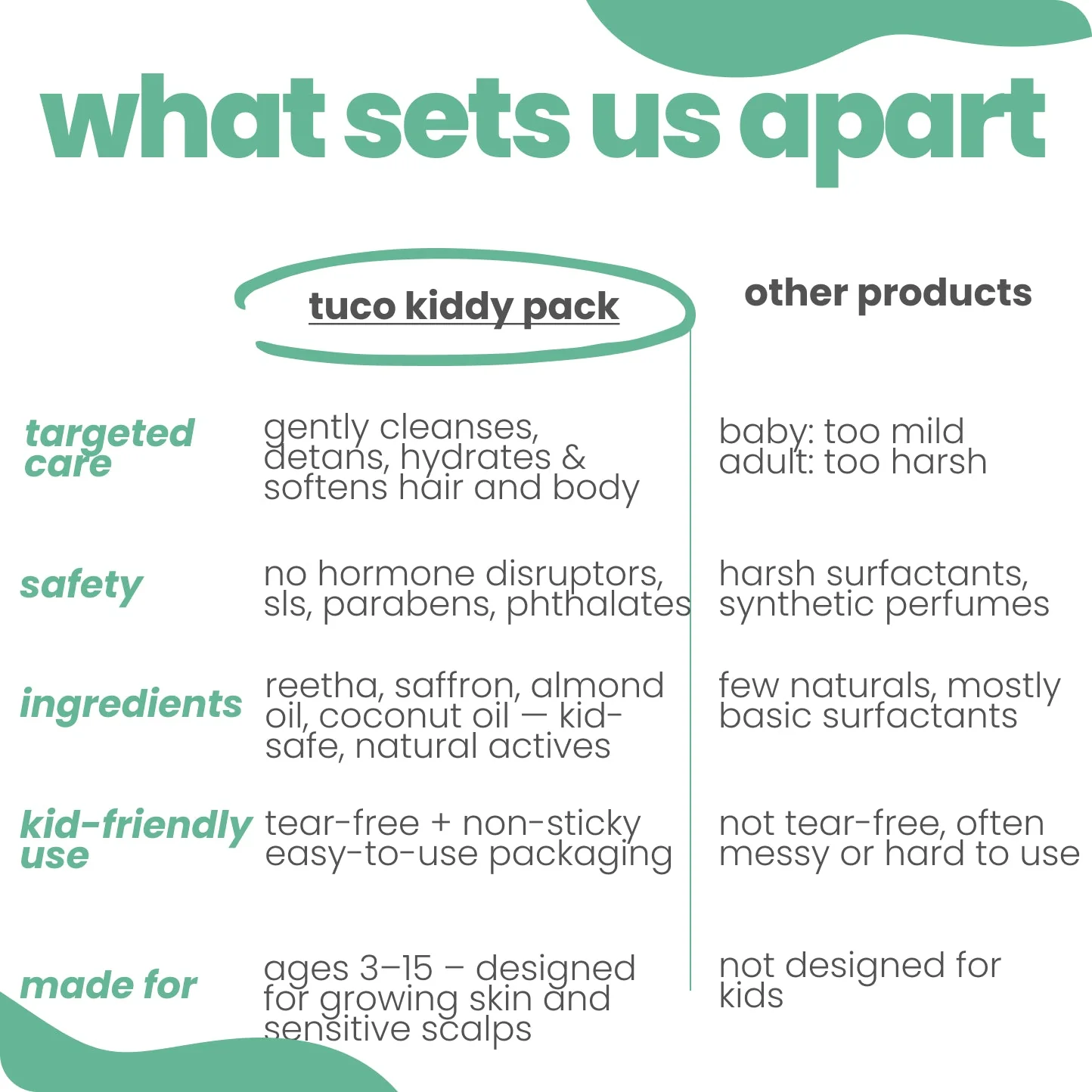Natural Bath Kit for Kids- Shower Gel + Body Lotion + Shampoo - Image 5