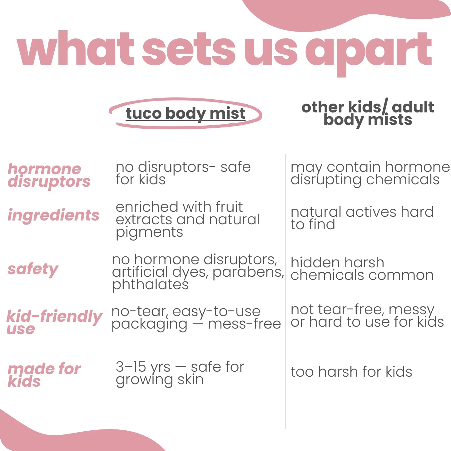 Everyday Essentials Natural Body Mist + Kajal for Kids - Image 5