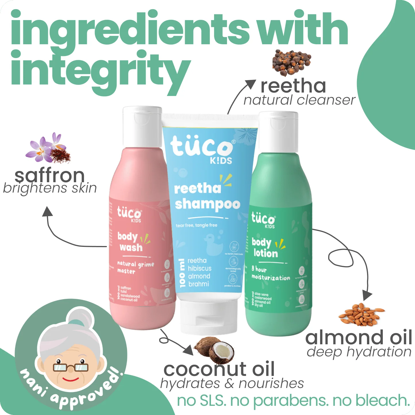 Ultimate Travel Pack: Shower Gel + Shampoo + Lotion - Image 4