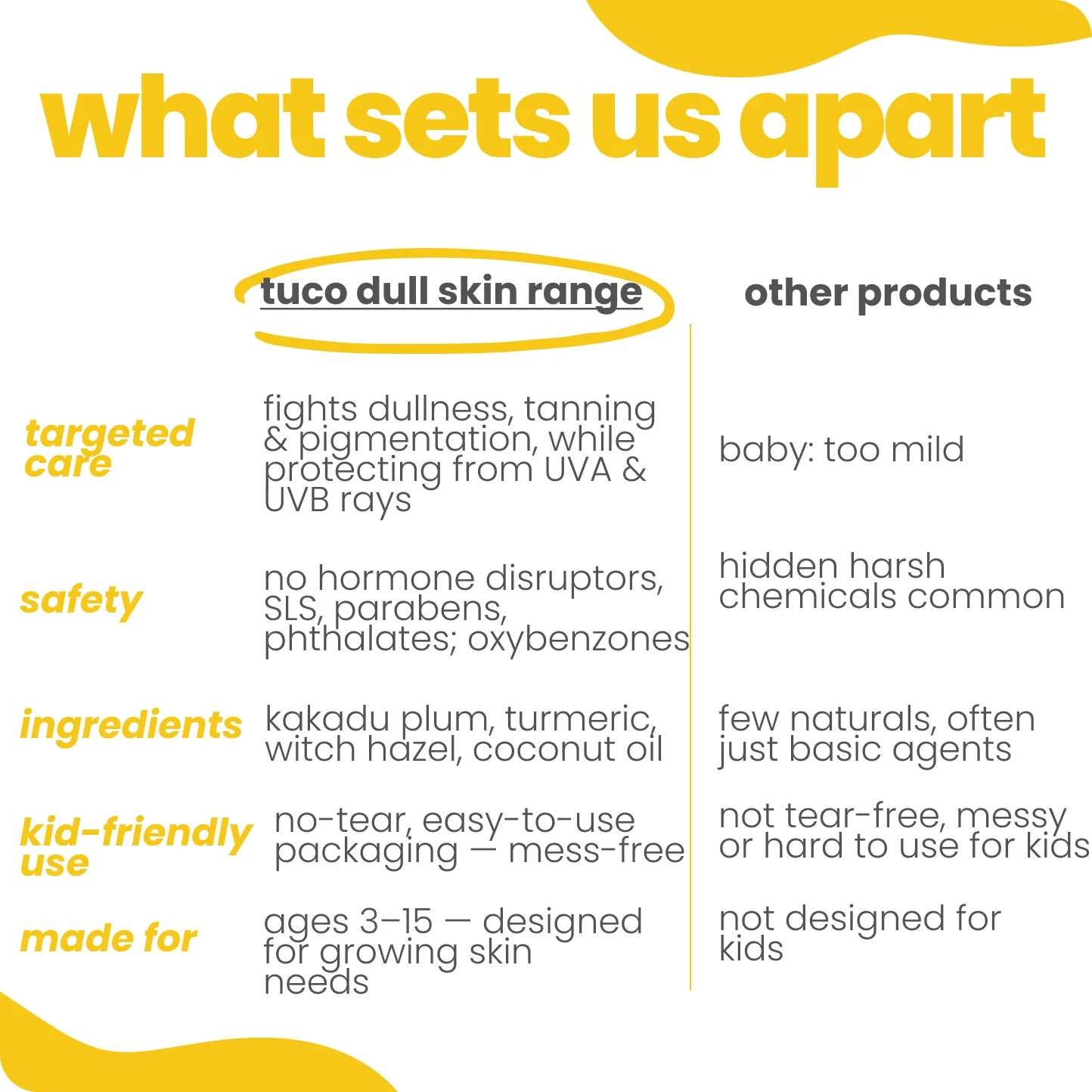 Ultimate Detan and Dull Skin Regimen! - Image 7