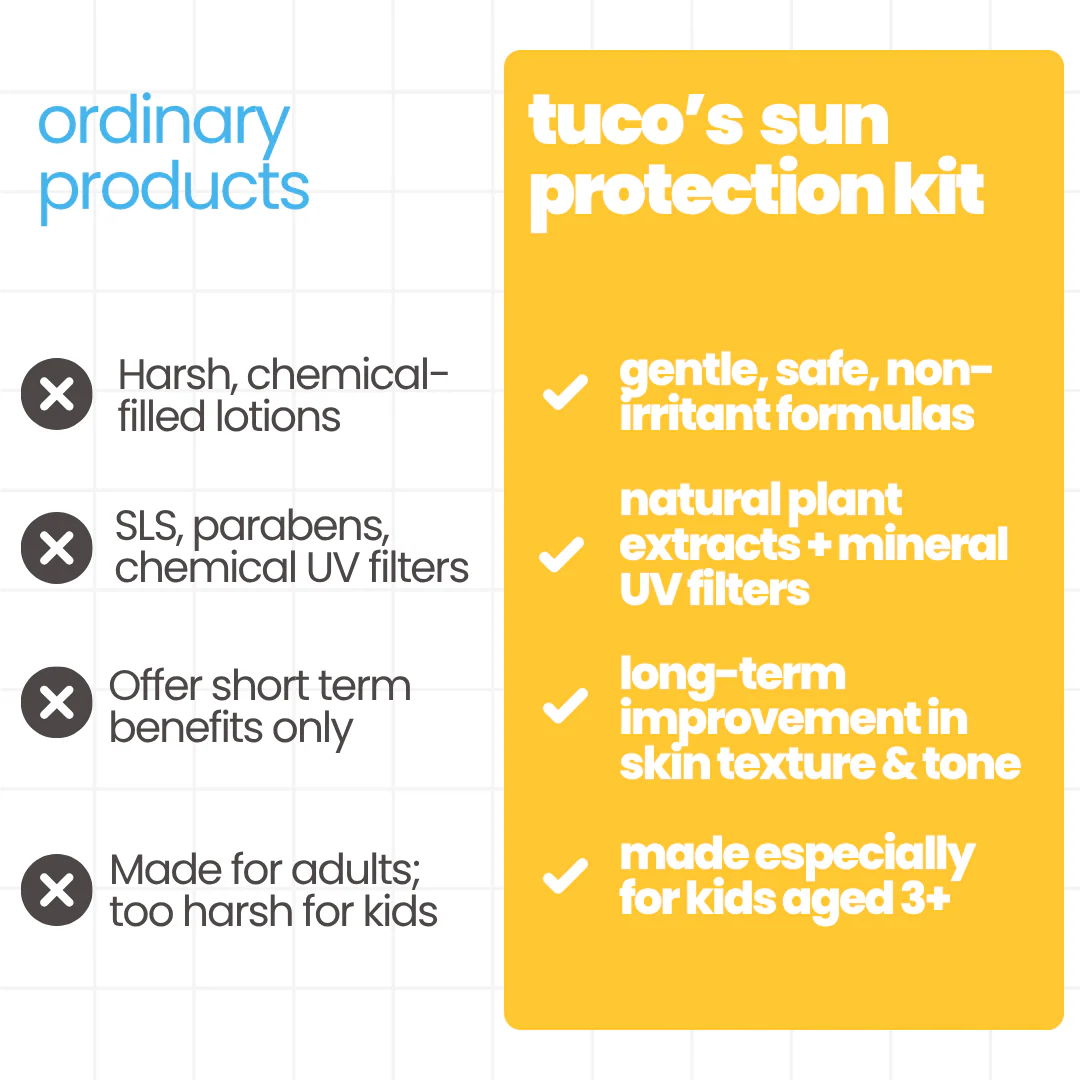 Ultimate Face + Body Kit : Sun Lotion + Sunscreen (SPF 30) - Image 5