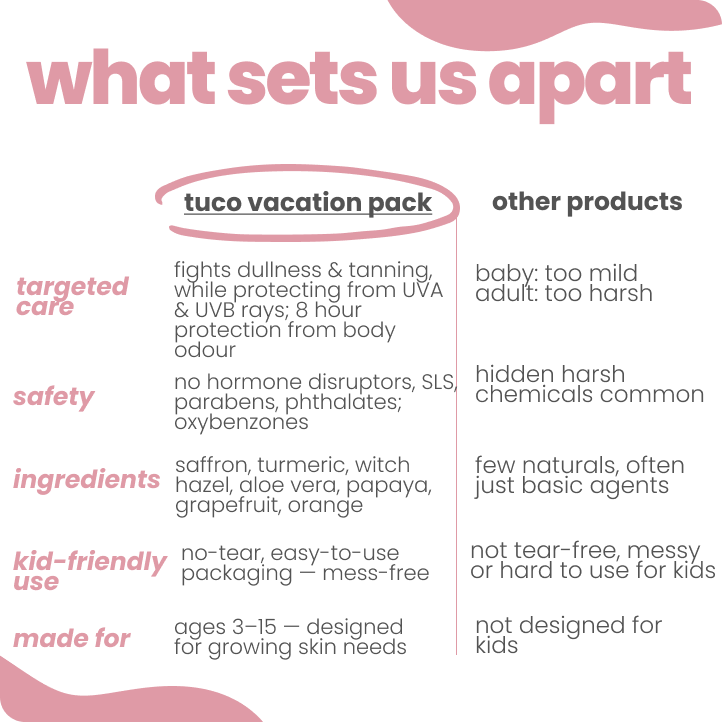 Vacation Ready Girls Gift Pack: Sunscreen (SPF 30) + Mist (100ml) - Image 5