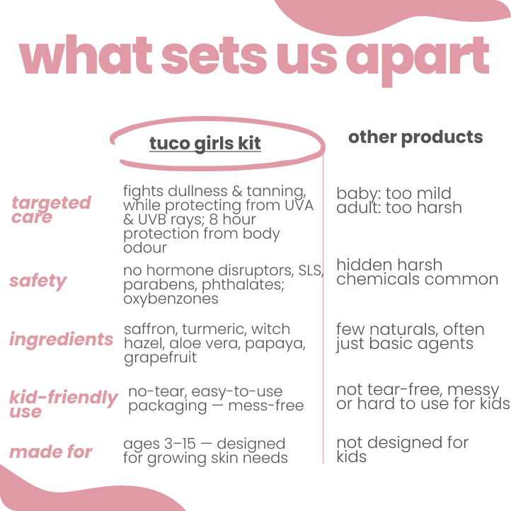 You Go Girl: Sun Lotion SPF30 + Girls Body Mist - Image 5